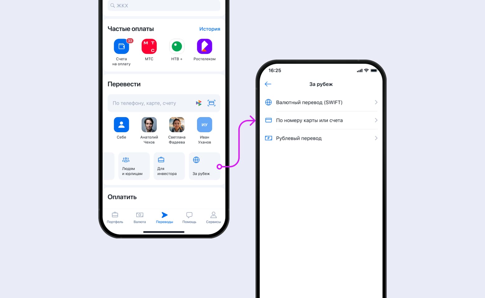 Сценарий перевода за рубеж — до изменений